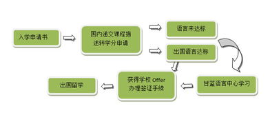 甘蓝加拿大卡普顿大学酒店旅游管理专业介绍